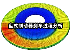 盤式制動器剎車過程分析.png